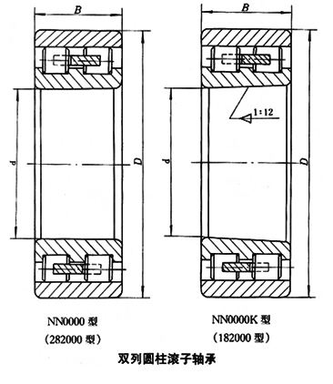 Rolamento de rolo cilíndrico 254735Q (NNAL6/177-1Q4/W33XYA2) para o equipamento de campo petrolífero da bomba F-800